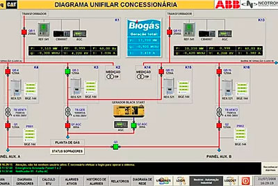 Programação de IHM